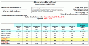 Photoabsorptionrate2010-04-02