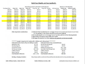 Buyervsrenter052010