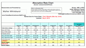 Photoabsorptionrate2010-05-08